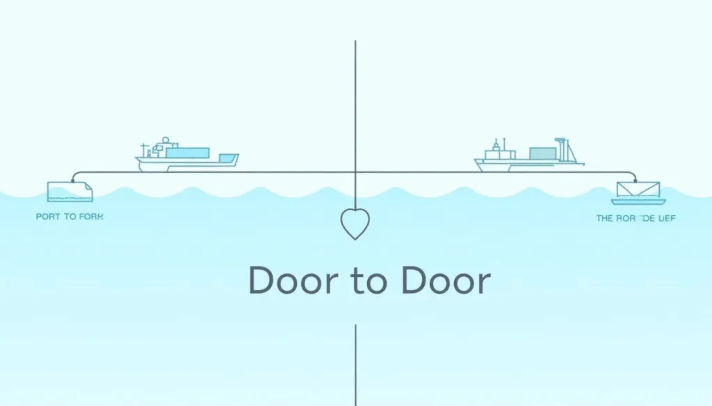 Illustration of two cargo ships between ports labeled "Port to Port" and "Door to Door
